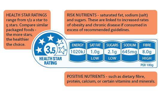 How can I use the Health Star Rating to make Healthier Choices at the Supermarket?